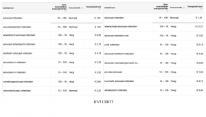 Advocaat Rotterdam Adwords kosten 1:11:2017