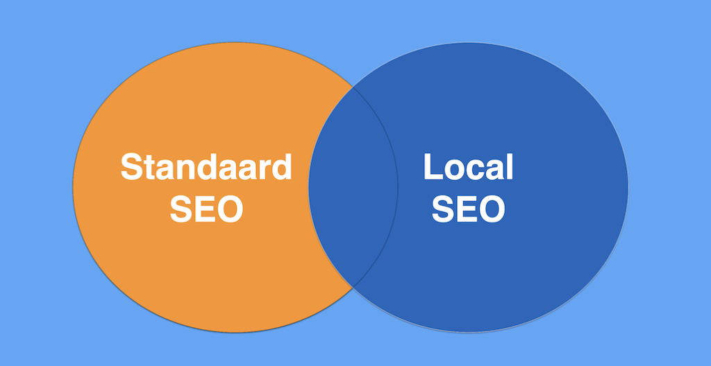 Vewrschil tussen SEO en Local SEO