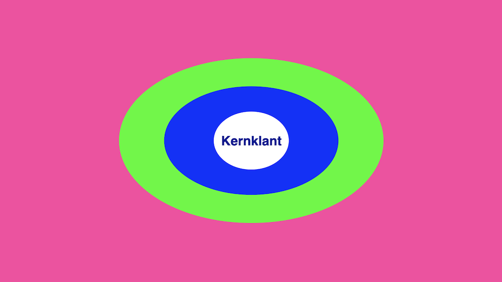 Kernklanten